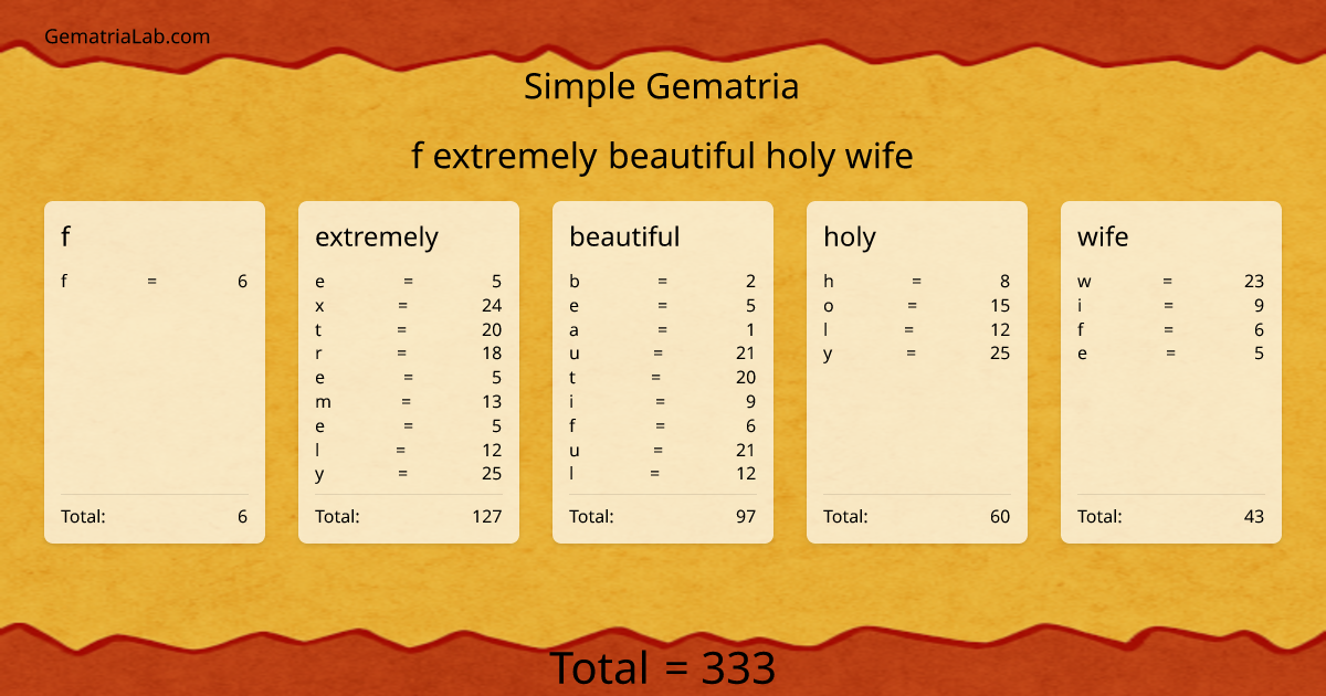 f extremely beautiful holy wife in simple Gematria